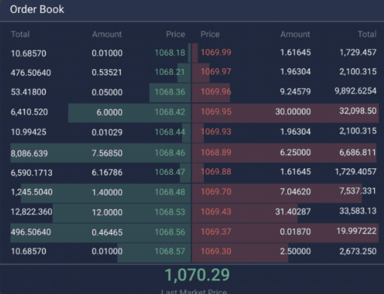 Cross-Partition Order Book Engine